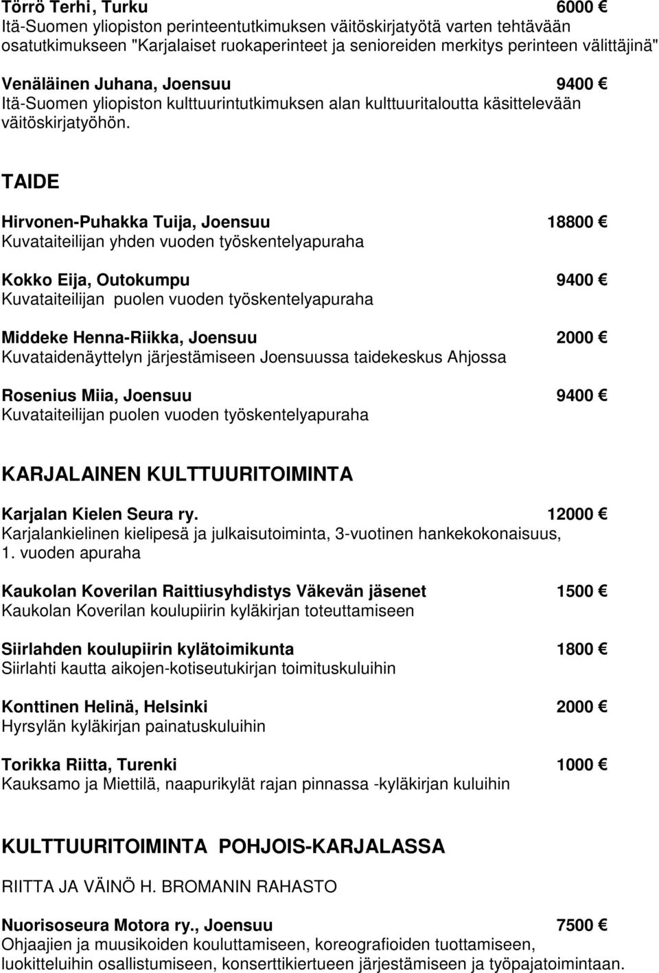 TAIDE Hirvonen-Puhakka Tuija, Joensuu 18800 Kuvataiteilijan yhden vuoden työskentelyapuraha Kokko Eija, Outokumpu 9400 Kuvataiteilijan puolen vuoden työskentelyapuraha Middeke Henna-Riikka, Joensuu