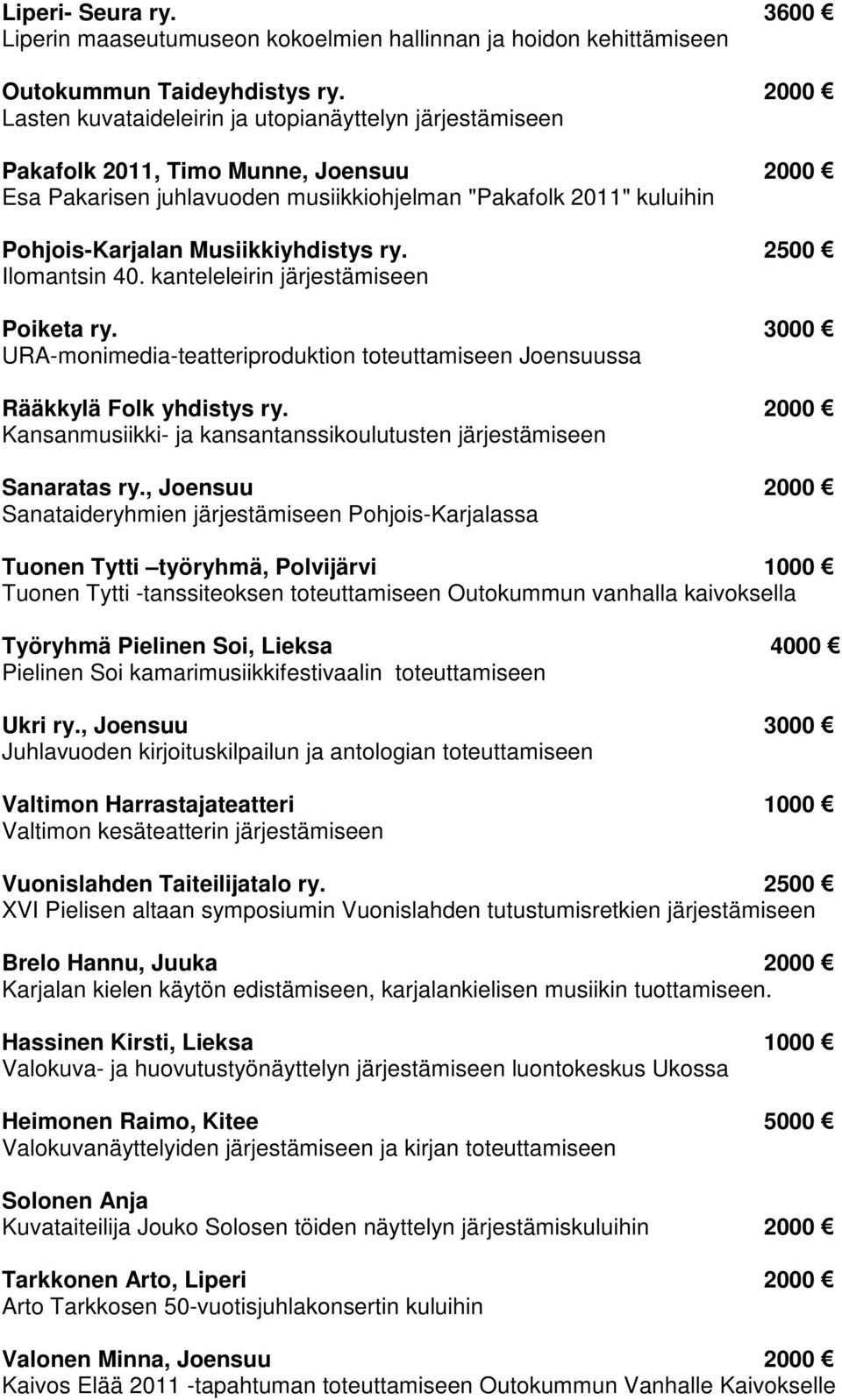 Musiikkiyhdistys ry. 2500 Ilomantsin 40. kanteleleirin järjestämiseen Poiketa ry. 3000 URA-monimedia-teatteriproduktion toteuttamiseen Joensuussa Rääkkylä Folk yhdistys ry.
