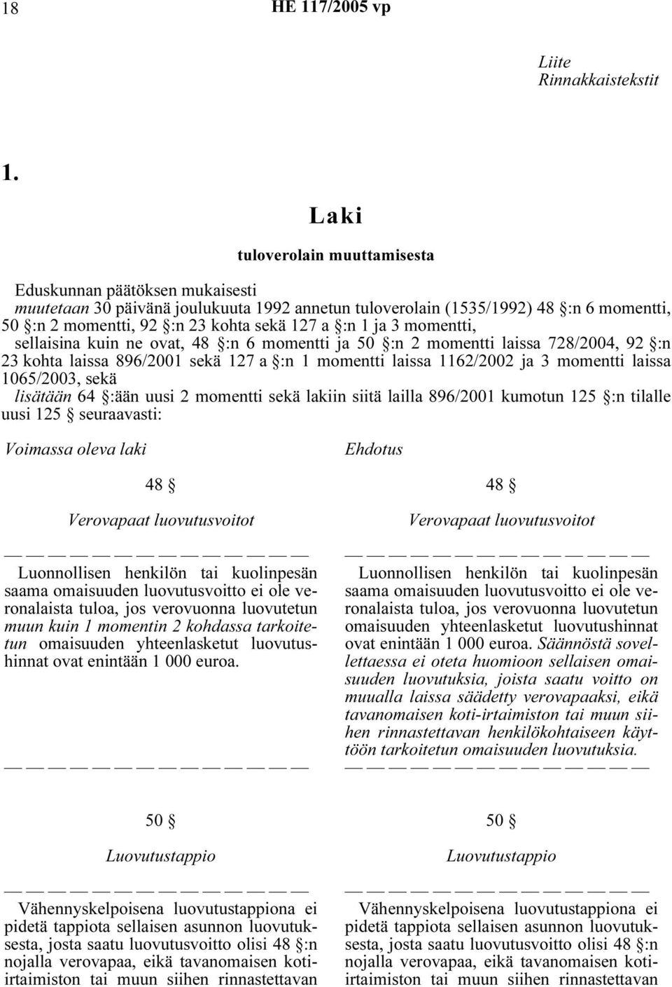 1 ja 3 momentti, sellaisina kuin ne ovat, 48 :n 6 momentti ja 50 :n 2 momentti laissa 728/2004, 92 :n 23 kohta laissa 896/2001 sekä 127 a :n 1 momentti laissa 1162/2002 ja 3 momentti laissa