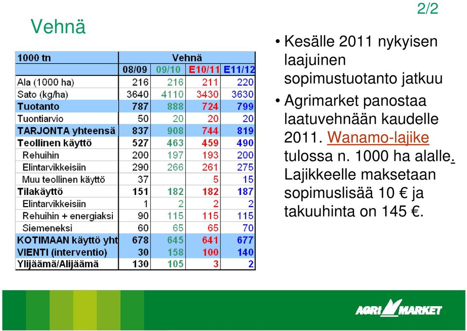 laatuvehnään kaudelle 2011. Wanamo-lajike tulossa n.