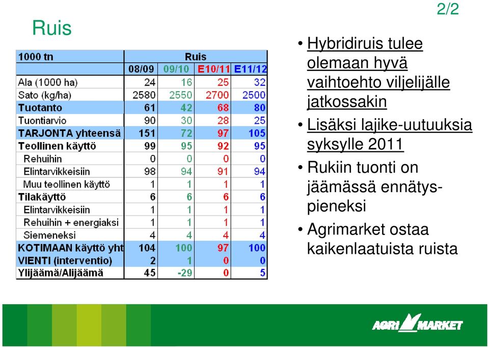 lajike-uutuuksia syksylle 2011 Rukiin tuonti on