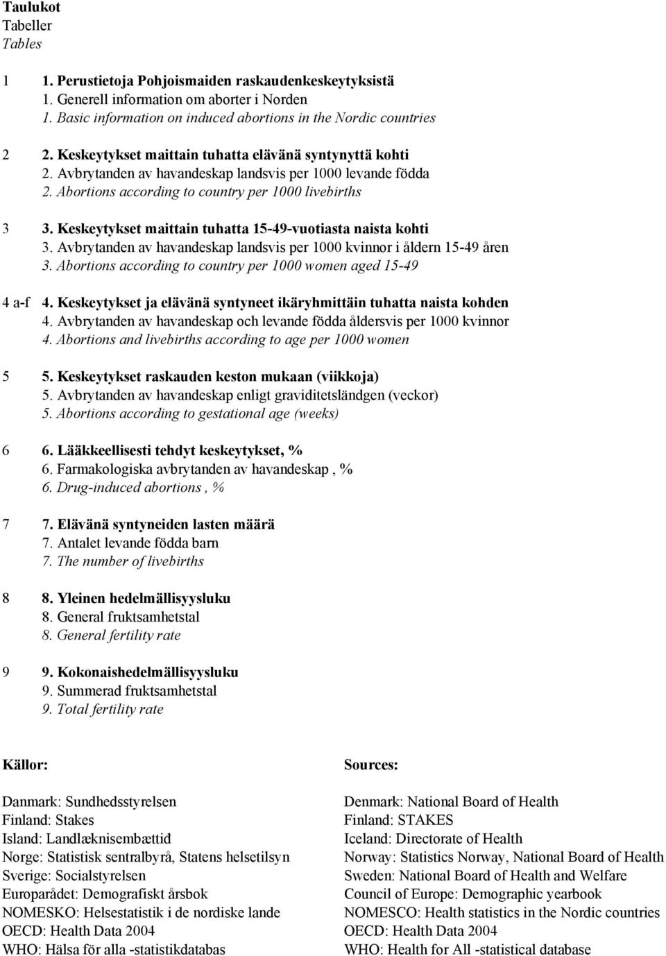 Keskeytykset maittain tuhatta 15-49-vuotiasta naista kohti 3. Avbrytanden av havandeskap landsvis per 1000 kvinnor i åldern 15-49 åren 3.