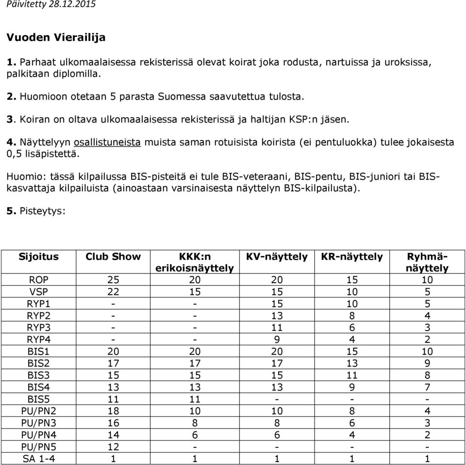 Huomio: tässä kilpailussa BIS-pisteitä ei tule BIS-veteraani, BIS-pentu, BIS-juniori tai BISkasvattaja kilpailuista (ainoastaan varsinaisesta näyttelyn BIS-kilpailusta). 5.
