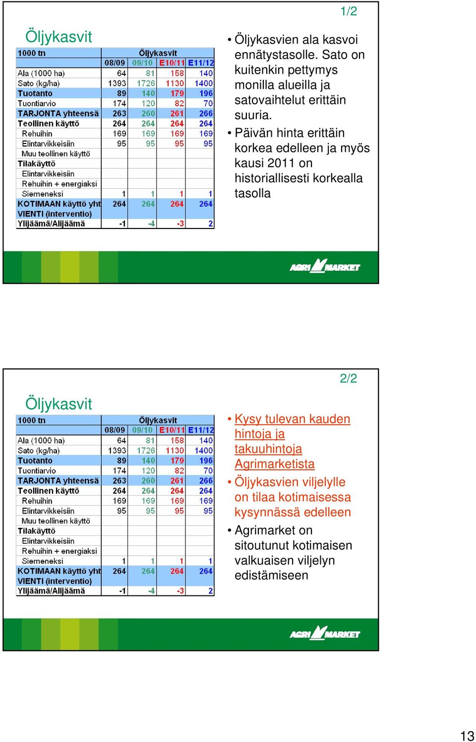 Päivän hinta erittäin korkea edelleen ja myös kausi 2011 on historiallisesti korkealla tasolla Öljykasvit 2/2