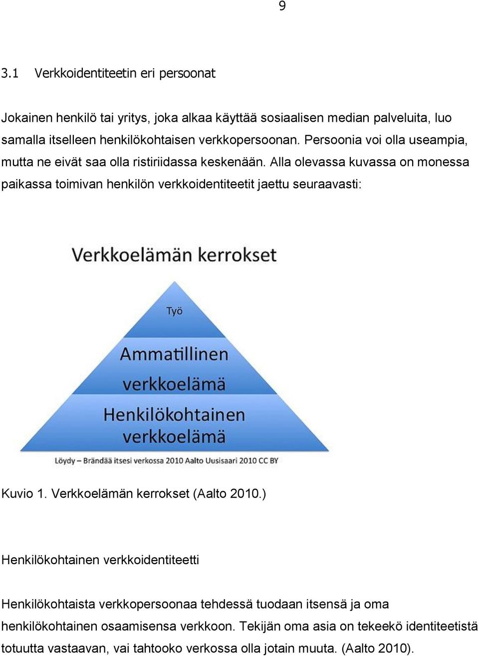 Alla olevassa kuvassa on monessa paikassa toimivan henkilön verkkoidentiteetit jaettu seuraavasti: Kuvio 1. Verkkoelämän kerrokset (Aalto 2010.