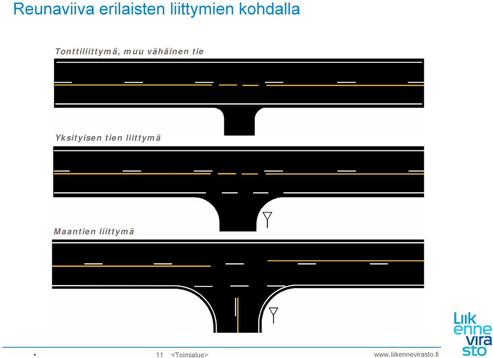 vähäinen tie Yksityisen tien