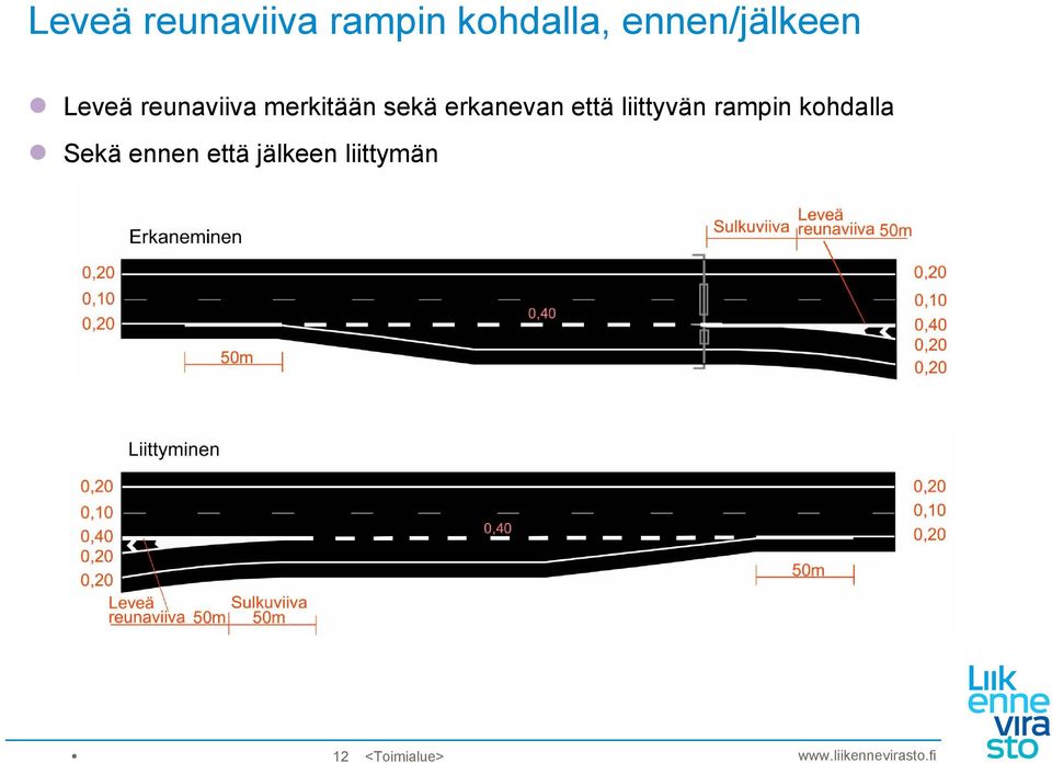 sekä erkanevan että liittyvän rampin