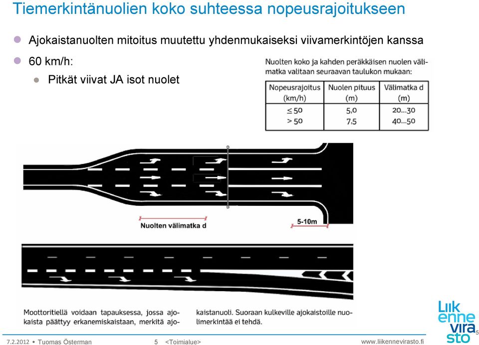 muutettu yhdenmukaiseksi viivamerkintöjen kanssa 60