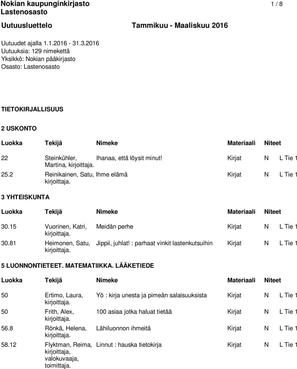 2 Reinikainen, Satu, Ihme elämä Kirjat N L Tie 1 3 YHTEISKUNTA 30.15 Vuorinen, Katri, Meidän perhe Kirjat N L Tie 1 30.81 Heimonen, Satu, Jippii, juhlat!