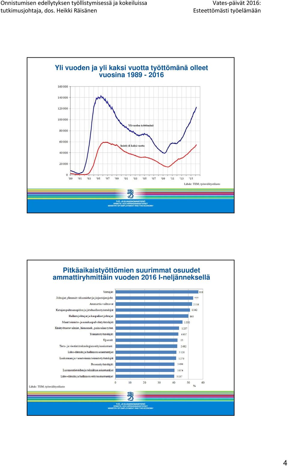 Pitkäaikaistyöttömien suurimmat