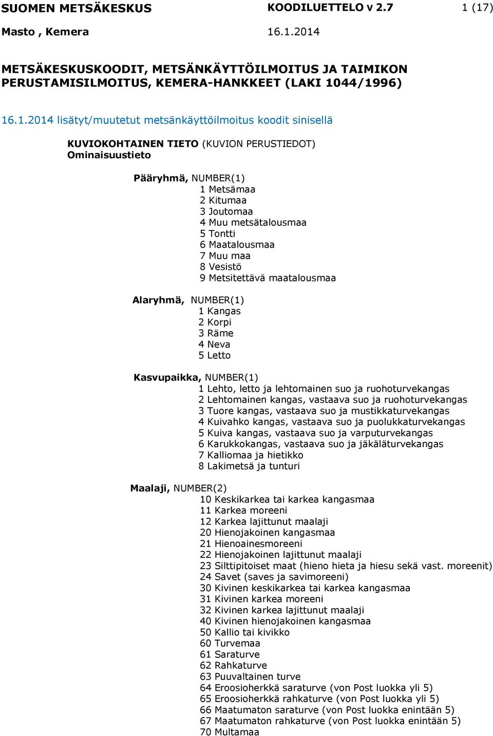 (KUVION PERUSTIEDOT) Ominaisuustieto Pääryhmä, NUMBER(1) 1 Metsämaa 2 Kitumaa 3 Joutomaa 4 Muu metsätalousmaa 5 Tontti 6 Maatalousmaa 7 Muu maa 8 Vesistö 9 Metsitettävä maatalousmaa Alaryhmä,