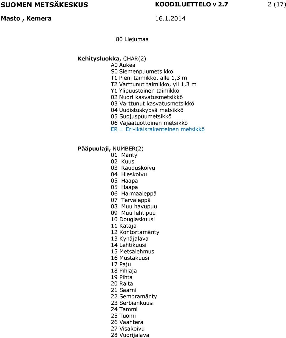 kasvatusmetsikkö 03 Varttunut kasvatusmetsikkö 04 Uudistuskypsä metsikkö 05 Suojuspuumetsikkö 06 Vajaatuottoinen metsikkö ER = Eri-ikäisrakenteinen metsikkö Pääpuulaji, NUMBER(2) 01