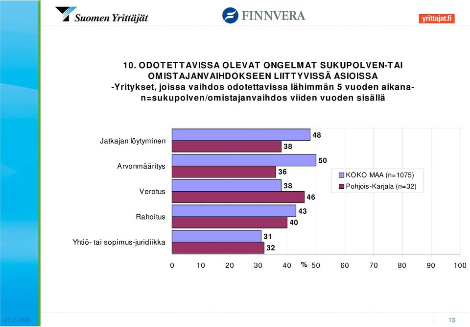 aikanan=sukupolven/omistajanvaihdos viiden vuoden sisällä Jatkajan löytyminen 3 Arvonmääritys