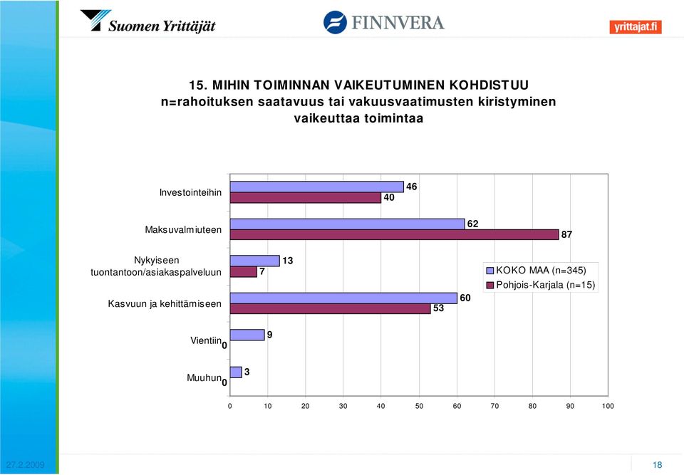 iuteen 62 7 Nykyiseen tuontantoon/asiakaspalveluun Kasvuun ja kehittäm iseen 7