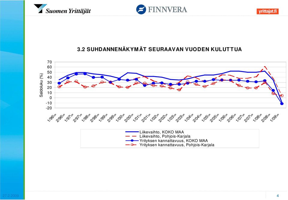 2/\= 1/1\= 2/1\= Liikevaihto, KOKO MAA Liikevaihto, Pohjois-Karjala Yrityksen kannattavuus,