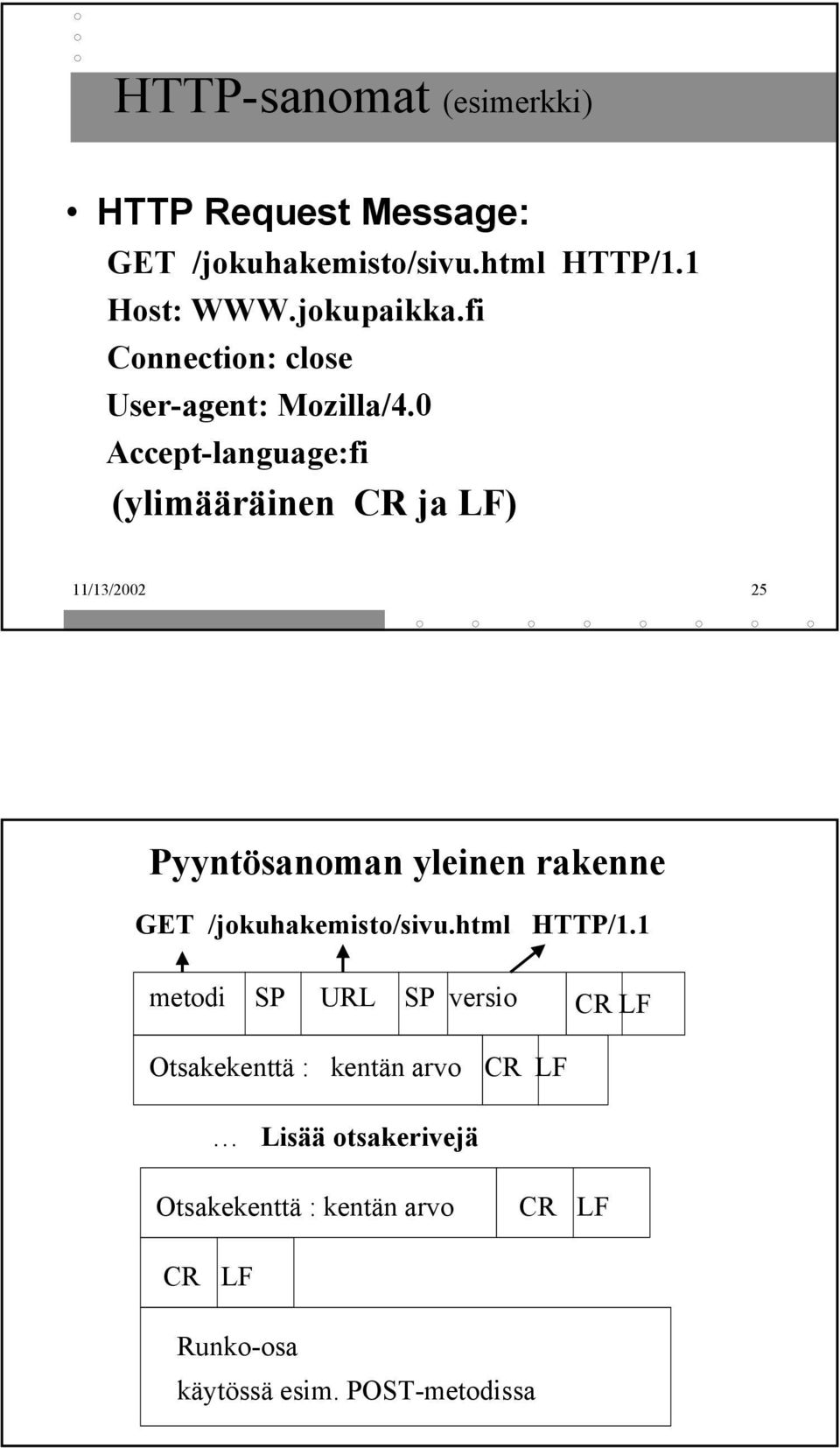 0 Accept-language:fi (ylimääräinen CR ja LF) 11/13/2002 25 Pyyntösanoman yleinen rakenne GET