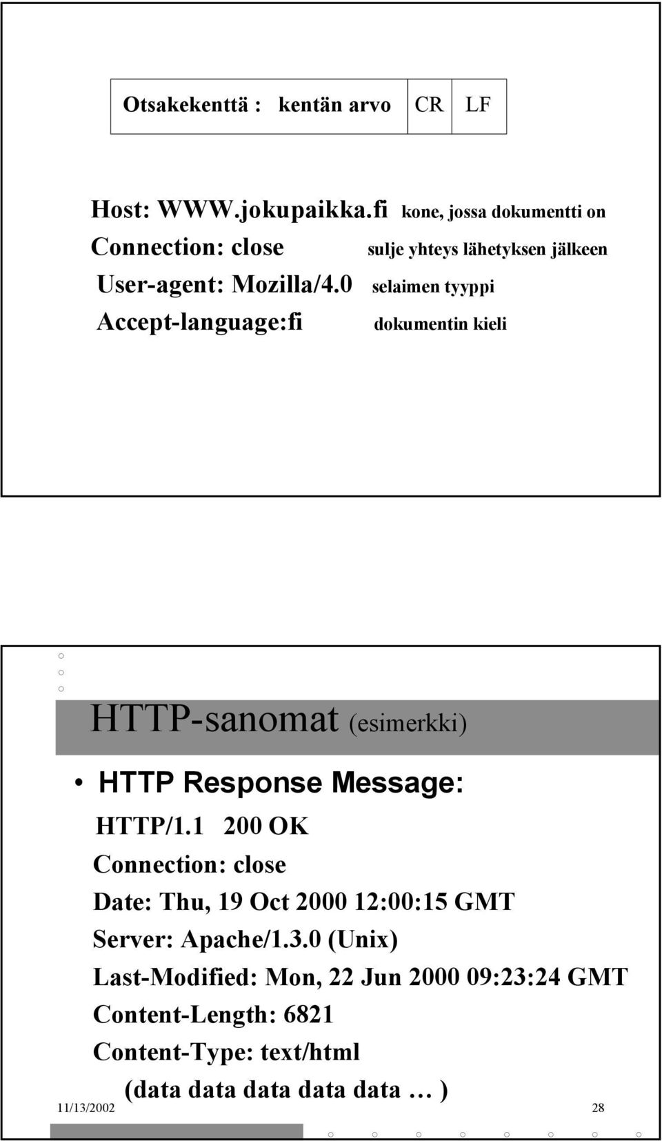 0 selaimen tyyppi Accept-language:fi dokumentin kieli HTTP-sanomat (esimerkki) HTTP Response Message: HTTP/1.