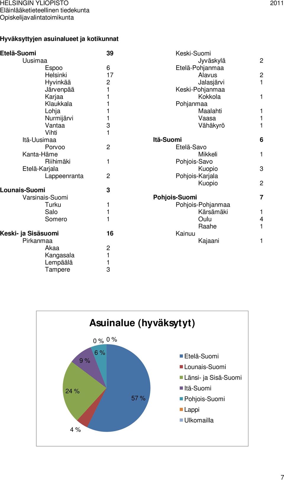 Jyväskylä Etelä-Pohjanmaa Alavus Jalasjärvi Keski-Pohjanmaa Kokkola Pohjanmaa Maalahti Vaasa Vähäkyrö Itä-Suomi 6 Etelä-Savo Mikkeli Pohjois-Savo Kuopio 3 Pohjois-Karjala Kuopio