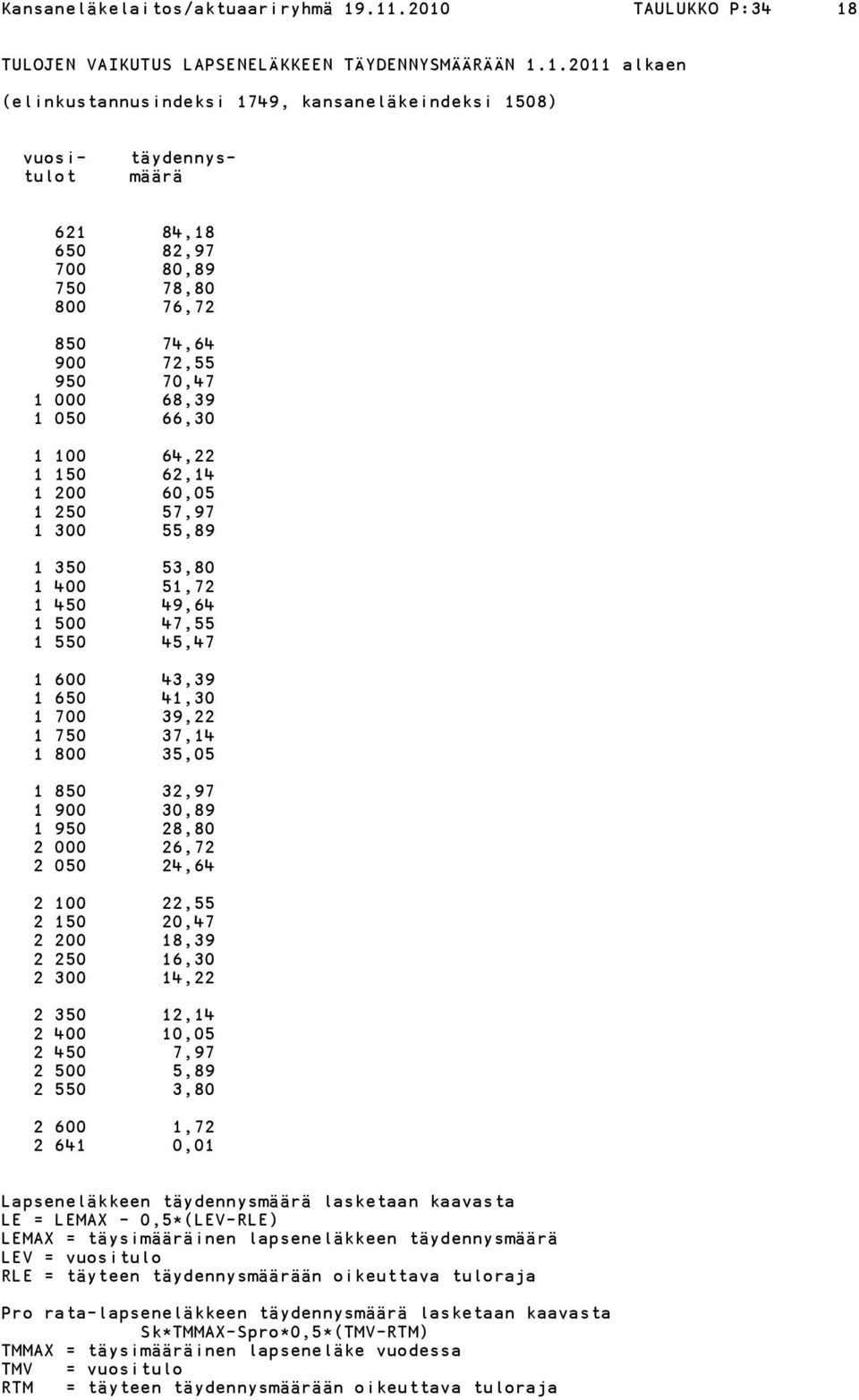 750 78,80 800 76,72 850 74,64 900 72,55 950 70,47 1 000 68,39 1 050 66,30 1 100 64,22 1 150 62,14 1 200 60,05 1 250 57,97 1 300 55,89 1 350 53,80 1 400 51,72 1 450 49,64 1 500 47,55 1 550 45,47 1 600