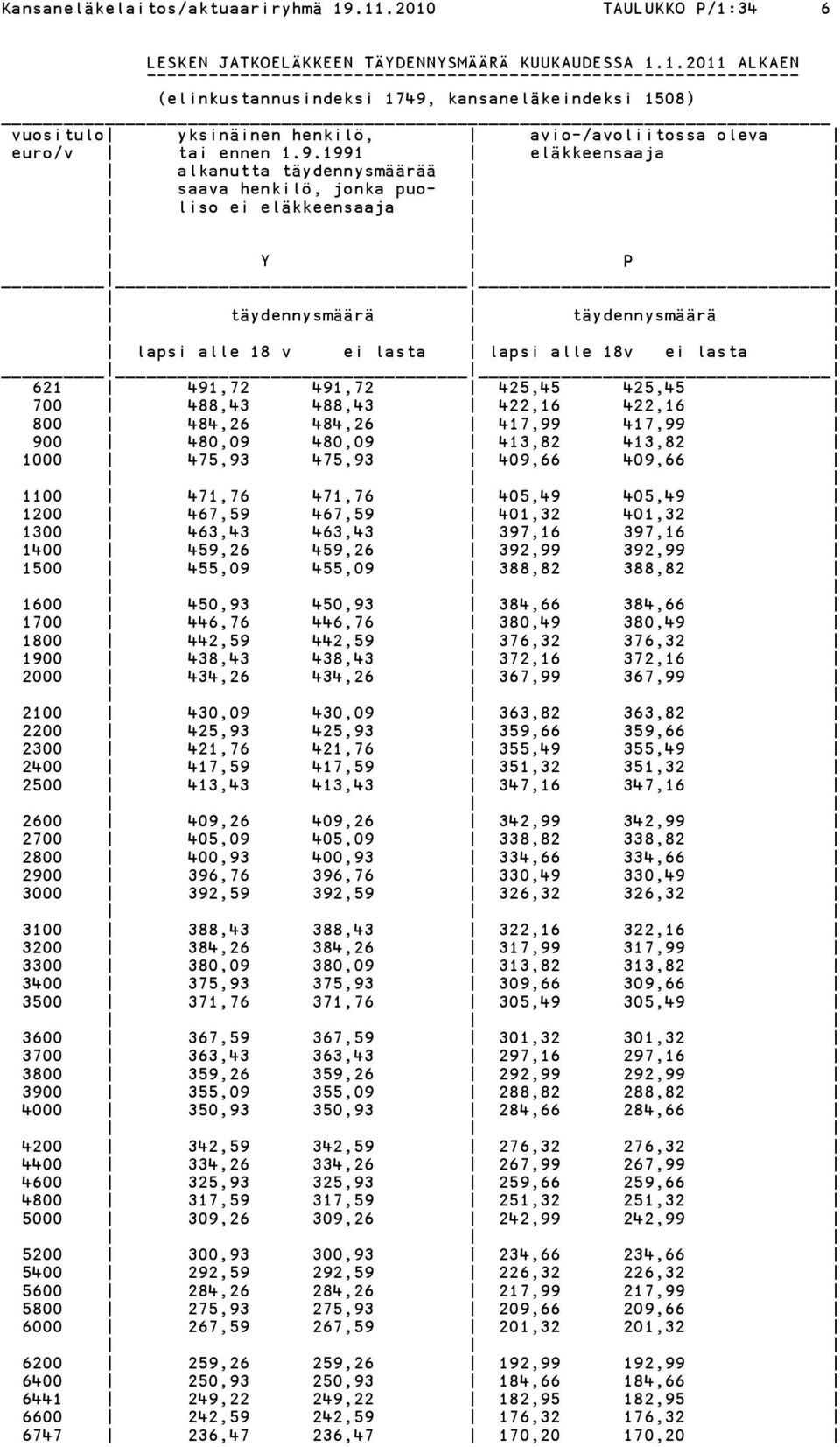 425,45 425,45 700 488,43 488,43 422,16 422,16 800 484,26 484,26 417,99 417,99 900 480,09 480,09 413,82 413,82 1000 475,93 475,93 409,66 409,66 1100 471,76 471,76 405,49 405,49 1200 467,59 467,59