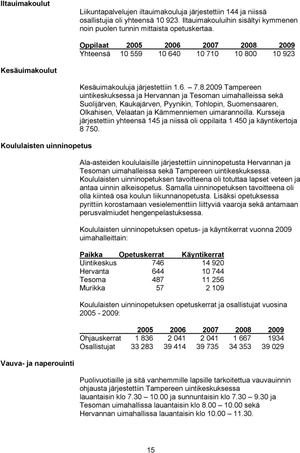 2009 Yhteensä 10 559 10 640 10 710 10 80