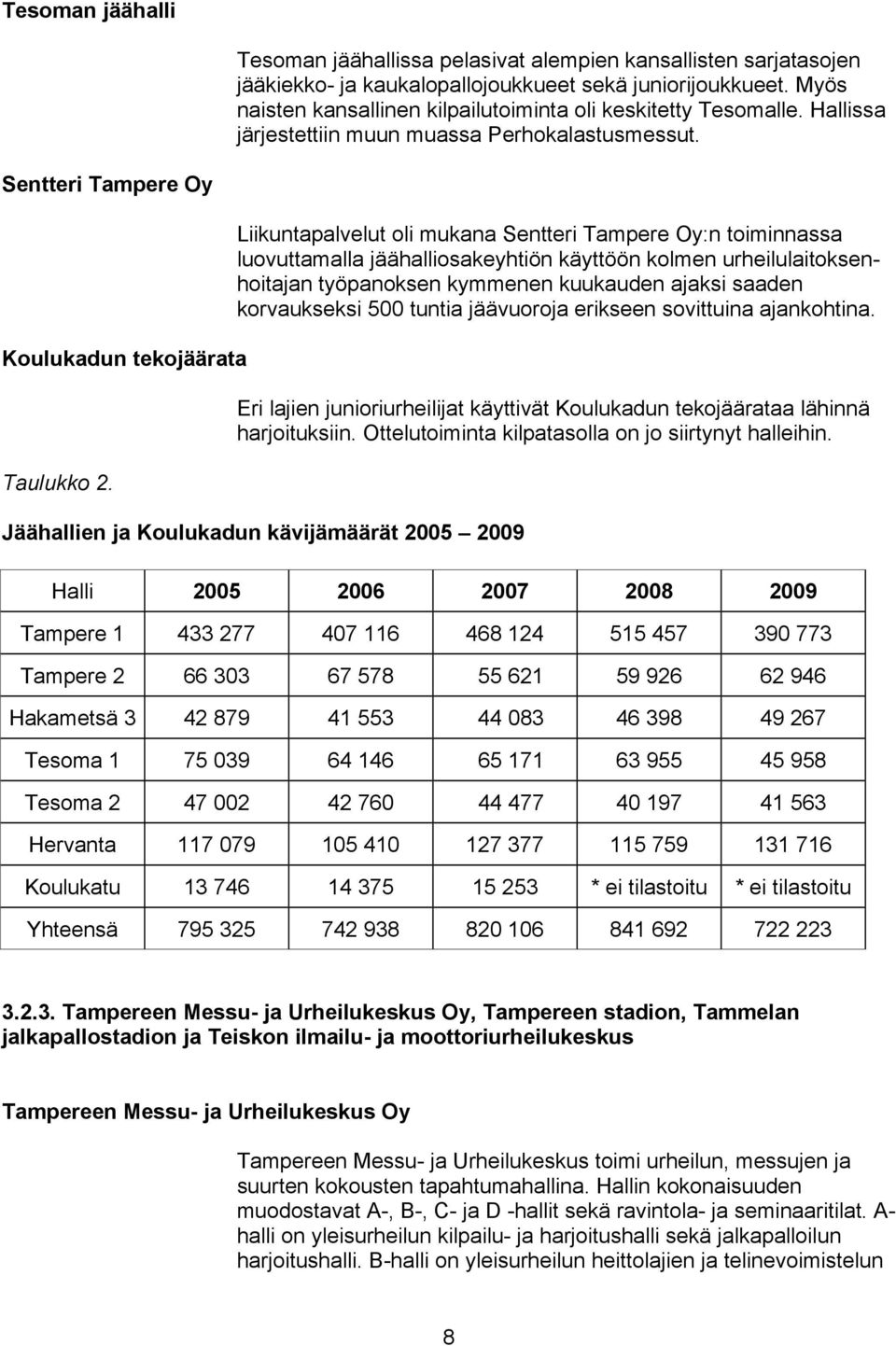 Liikuntapalvelut oli mukana Sentteri Tampere Oy:n toiminnassa luovuttamalla jäähalliosakeyhtiön käyttöön kolmen urheilulaitoksenhoitajan työpanoksen kymmenen kuukauden ajaksi saaden korvaukseksi 500