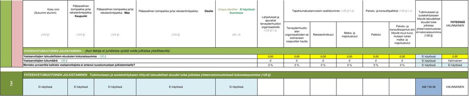 suostumustaan julkistamiselle?