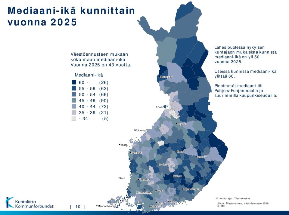 Mediaani-ikä 60- (26) 55-59 (62) 50-54 (66) 45-49 (90) 40-44 (72) 35-39 (21) - 34 (5) Rovaniemi Oulu Useissa kunnissa mediaani-ikä ylittää 60.