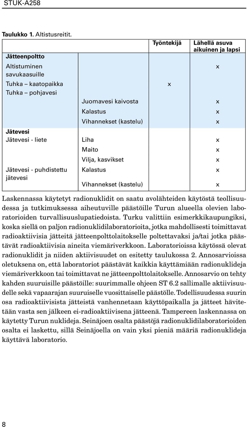 Liha x Jätevesi - puhdistettu jätevesi Maito Vilja, kasvikset Kalastus Vihannekset (kastelu) Laskennassa käytetyt radionuklidit on saatu avolähteiden käytöstä teollisuudessa ja tutkimuksessa