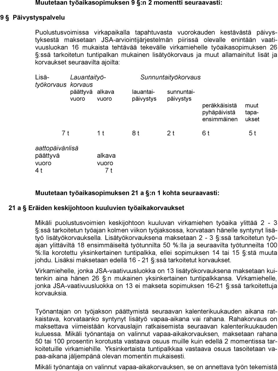 korvaukset seuraavilta ajoilta: Lisä- Lauantaityö- Sunnuntaityökorvaus työkorvaus korvaus päättyvä alkava lauantai- sunnuntaivuoro vuoro päivystys päivystys peräkkäisistä pyhäpäivistä ensimmäinen