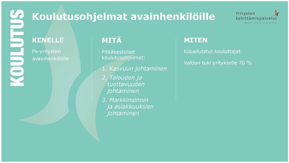 Kasvuun johtaminen 2. Talouden ja tuottavuuden johtaminen 3.