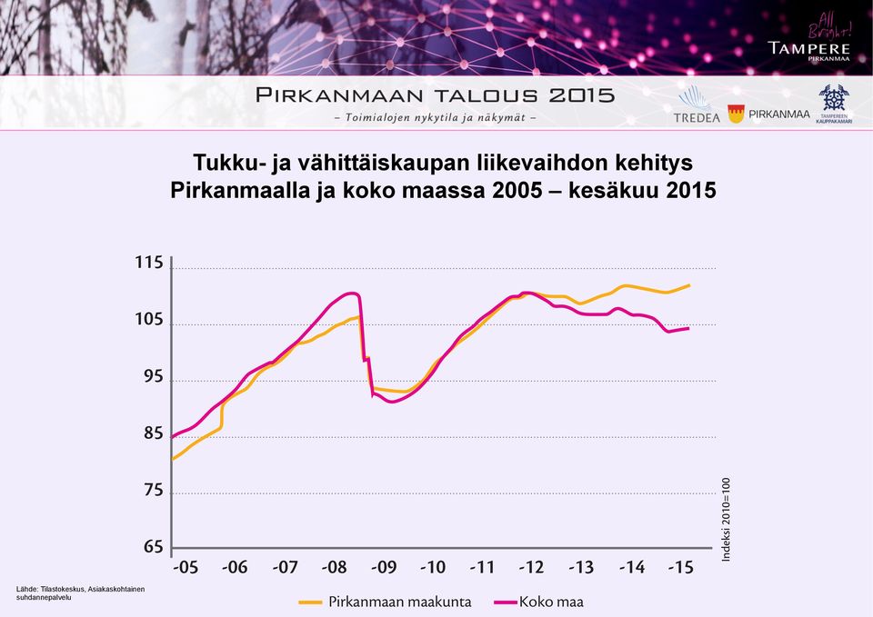 ja koko maassa 2005 kesäkuu 2015