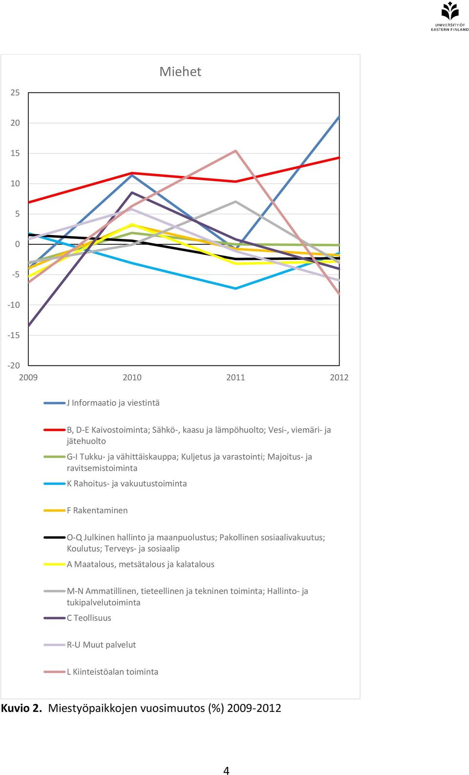 hallinto ja maanpuolustus; Pakollinen sosiaalivakuutus; Koulutus; Terveys- ja sosiaalip A Maatalous, metsätalous ja kalatalous M-N Ammatillinen, tieteellinen