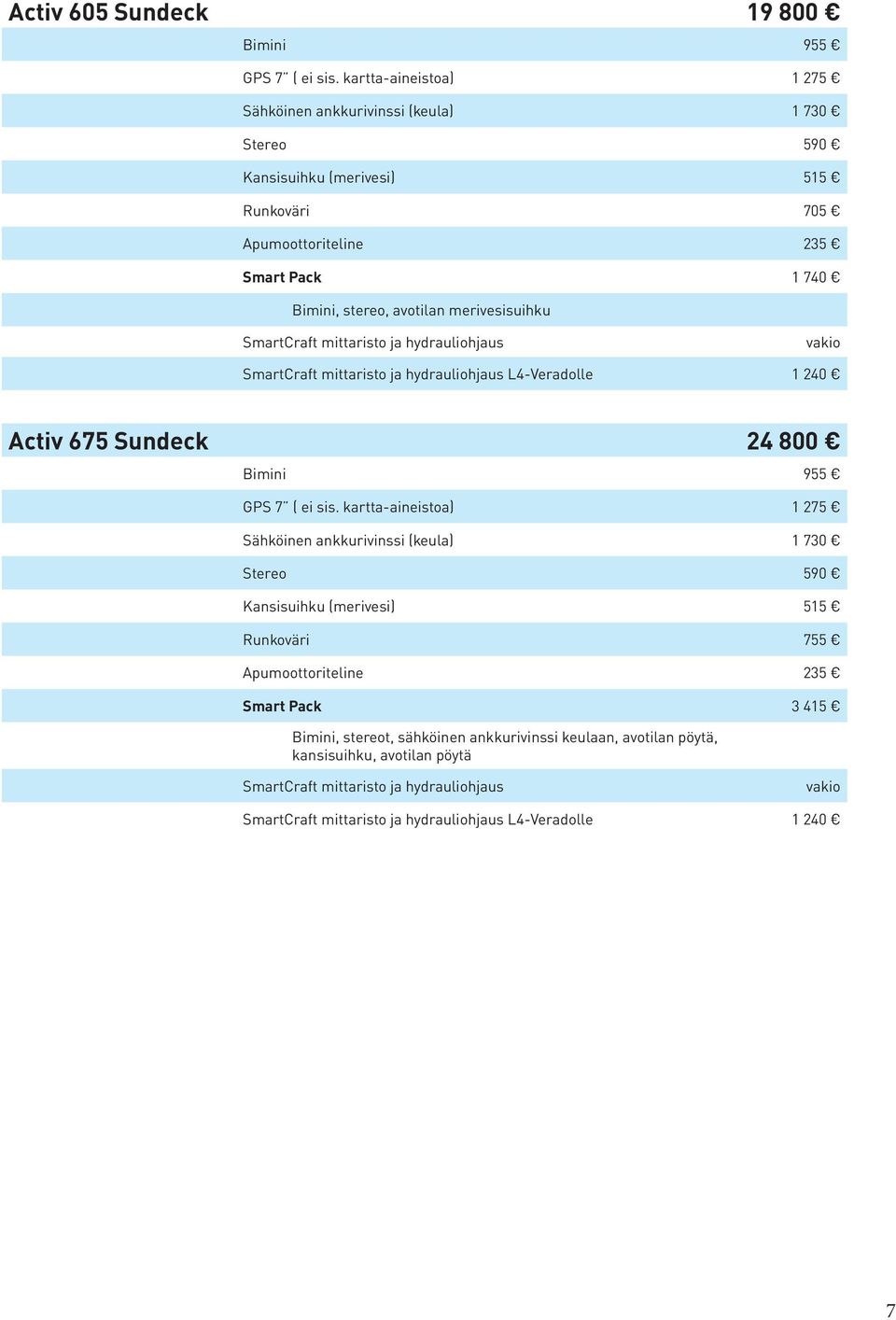 Sähköinen ankkurivinssi (keula) 1 730 Kansisuihku (merivesi) 515 Runkoväri 755 Apumoottoriteline 235 Smart Pack 3 415 Bimini,