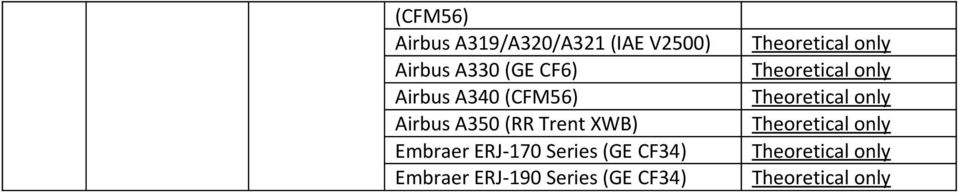 Airbus A350 (RR Trent XWB) Embraer ERJ-170