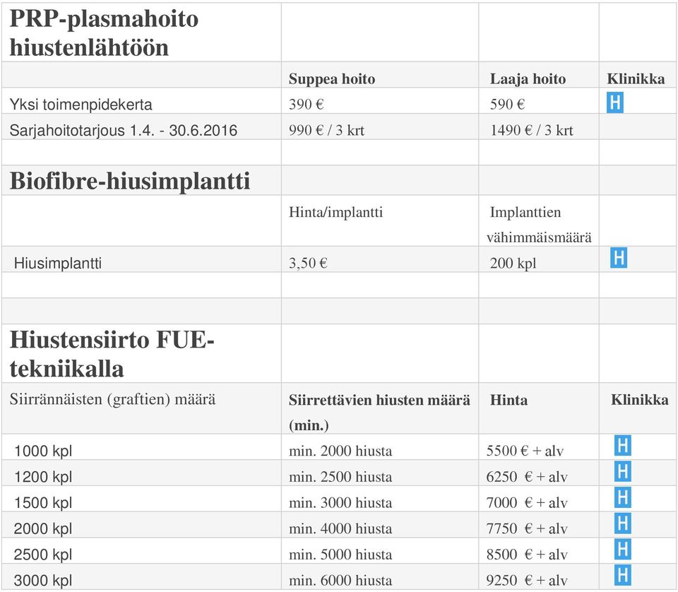 FUEtekniikalla Siirrännäisten (graftien) määrä Siirrettävien hiusten määrä (min.) 1000 kpl min. 2000 hiusta 5500 + alv 1200 kpl min.