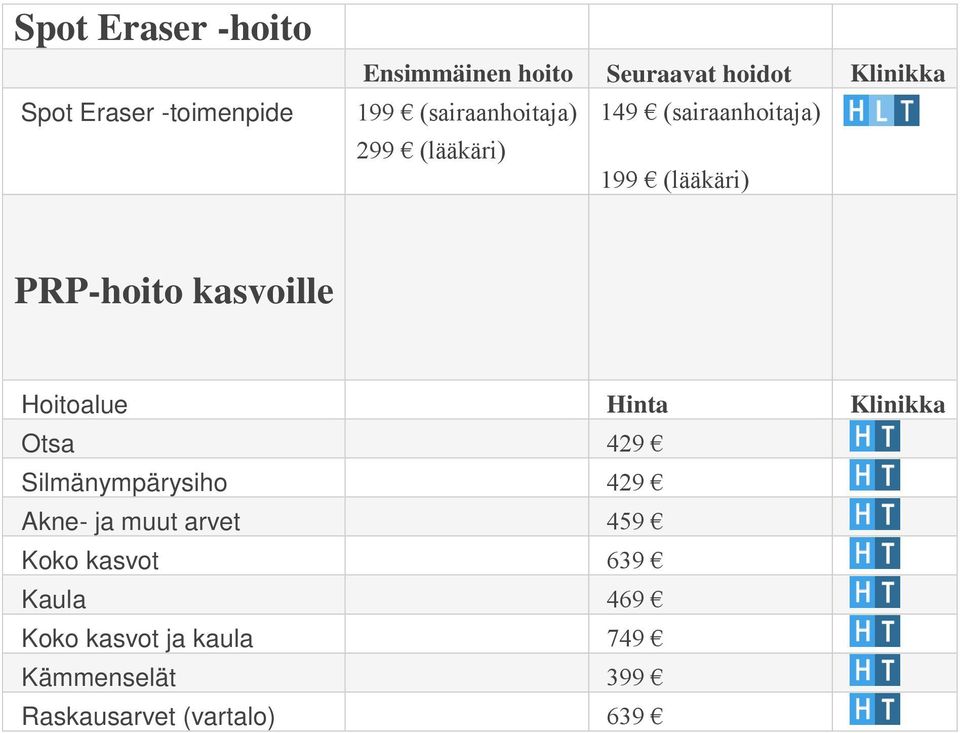 kasvoille Hoitoalue Otsa 429 Silmänympärysiho 429 Akne- ja muut arvet 459 Koko