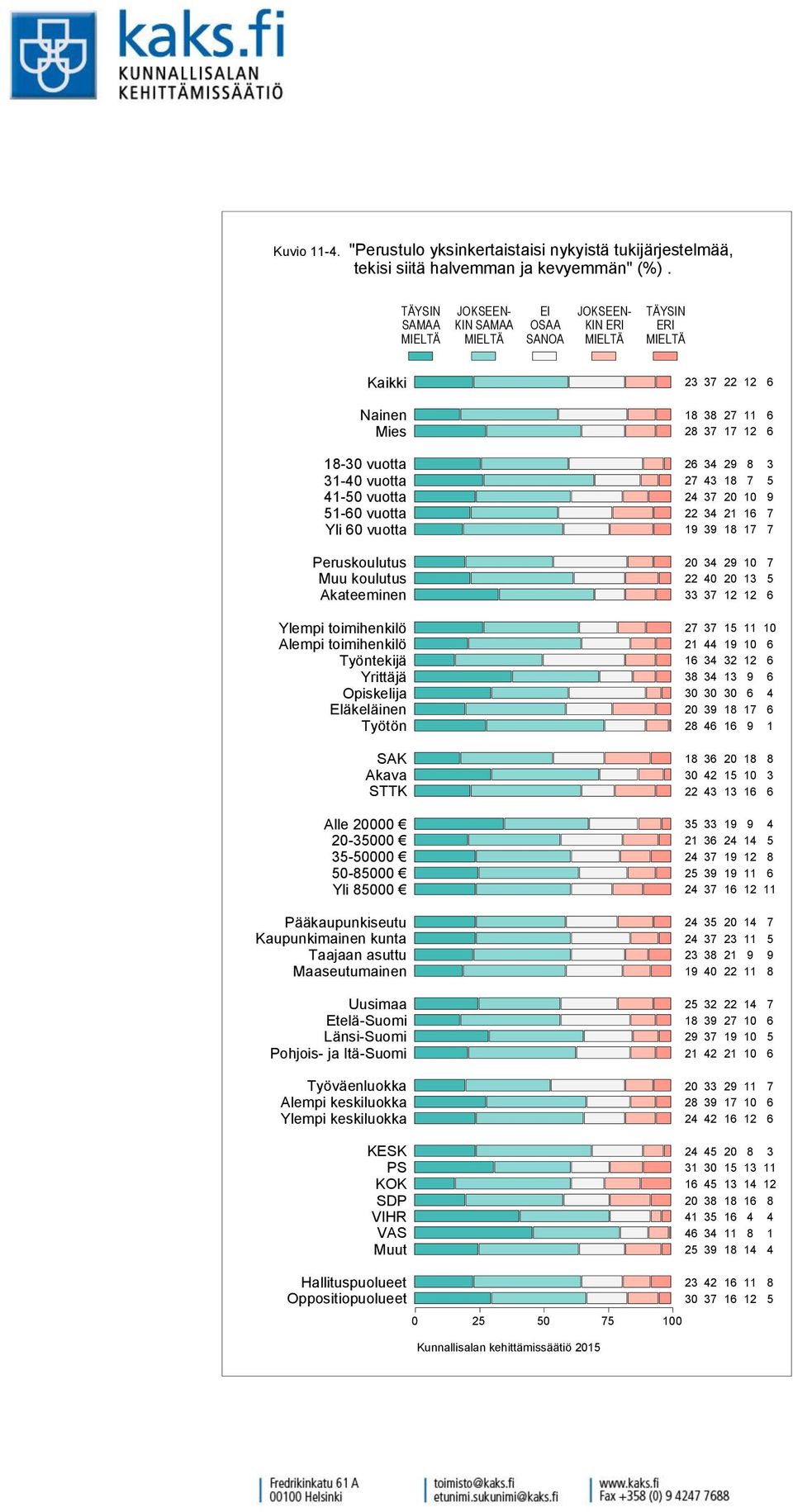 tekisi siitä halvemman ja kevyemmän" (%).