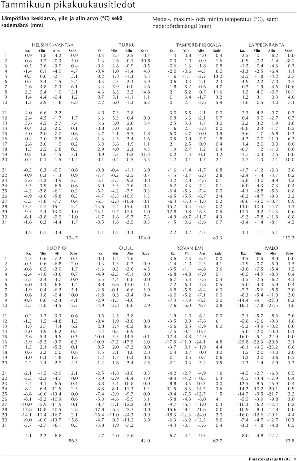 1 -. 2. -..4 -.2 2.8 -.. -. 1. -1.8.8-1..4-4.. 4-1.4.1-4. 4.7 -.4 1. -1.4 4.8-2. -. -4.. -. -2. -.4 1.1 -.. -2.1.1.2 1.8-1.. -1. -1.1-2.2 1.2-2. -1.8 -.2 2.7. 2.4-1. 2.4. 2. -2.. -.. -2.1 2. -4. -2.2-7.