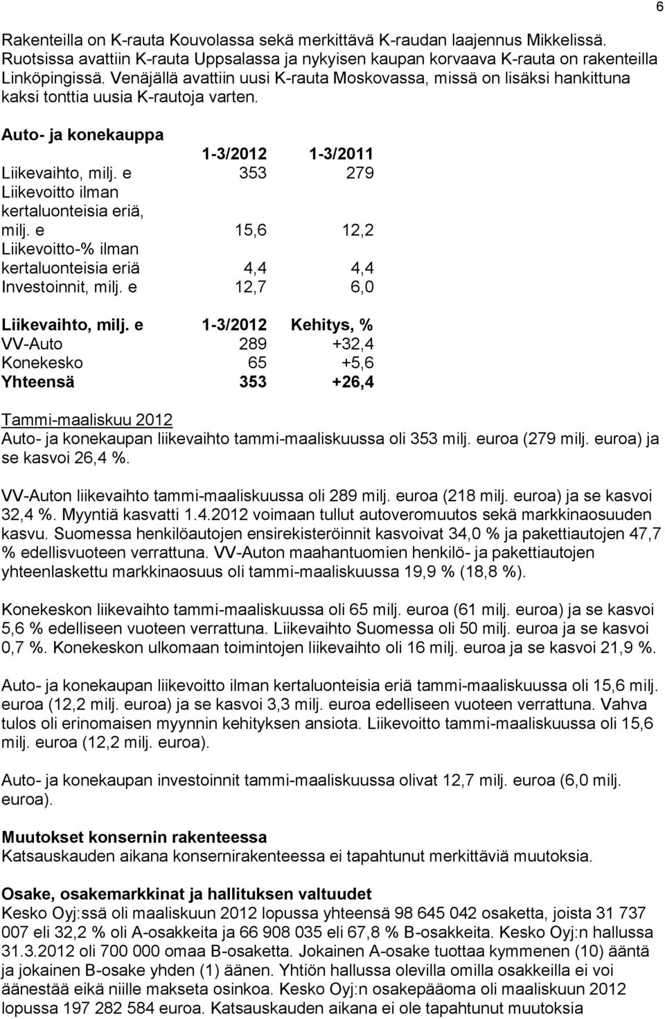 e 353 279 Liikevoitto ilman kertaluonteisia eriä, milj. e 15,6 12,2 Liikevoitto-% ilman kertaluonteisia eriä 4,4 4,4 Investoinnit, milj. e 12,7 6,0 Liikevaihto, milj.