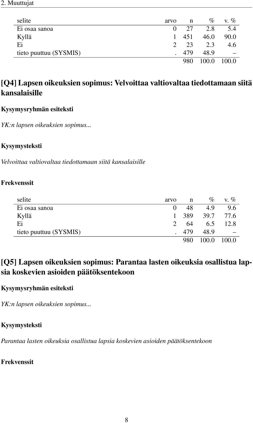 .. Velvoittaa valtiovaltaa tiedottamaan siitä kansalaisille Ei osaa sanoa 0 48 4.9 9.6 Kyllä 1 389 39.7 77.6 Ei 2 64 6.5 12.8 tieto puuttuu (SYSMIS).