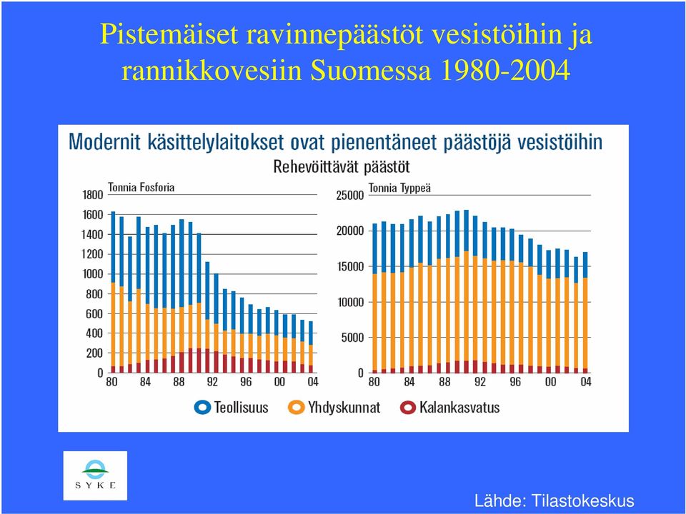 vesistöihin ja