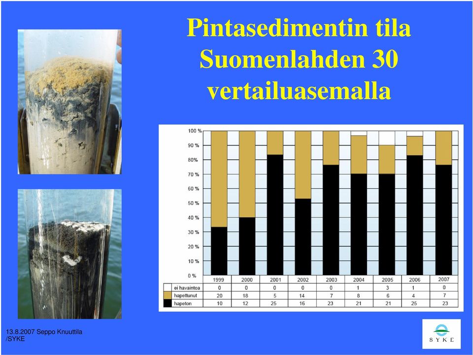 vertailuasemalla 13.8.