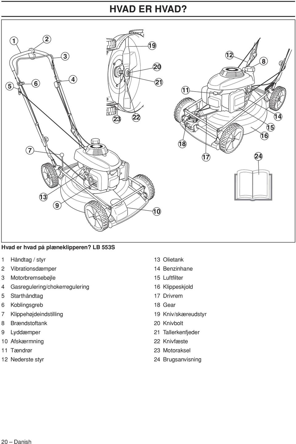 Klippehøjdeindstilling 8 Brændstoftank 9 Lyddæmper 10 Afskærmning 11 Tændrør 12 Nederste styr 13 Olietank 14 Benzinhane 15