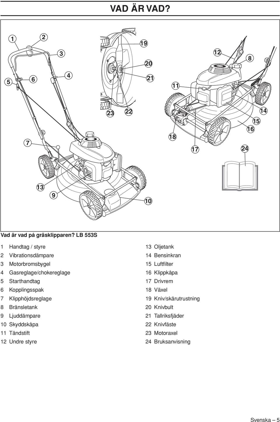 Klipphöjdsreglage 8 Bränsletank 9 Ljuddämpare 10 Skyddskåpa 11 Tändstift 12 Undre styre 13 Oljetank 14 Bensinkran 15