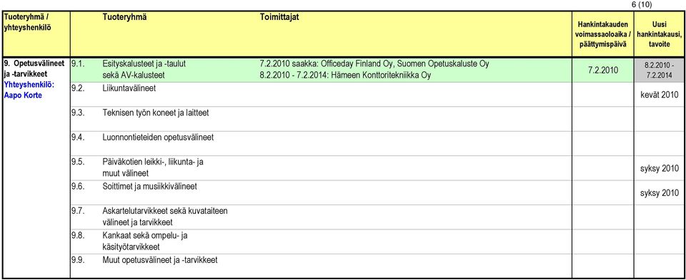 3. Teknisen työn koneet ja laitteet 9.4. Luonnontieteiden opetusvälineet 9.5. Päiväkotien leikki-, liikunta- ja muut välineet 9.6.