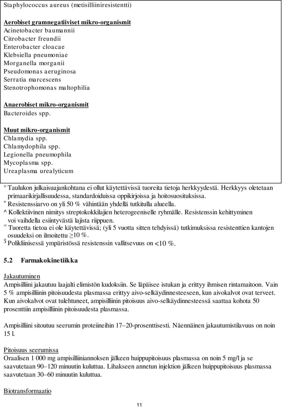 Legionella pneumophila Mycoplasma spp. Ureaplasma urealyticum Taulukon julkaisuajankohtana ei ollut käytettävissä tuoreita tietoja herkkyydestä.