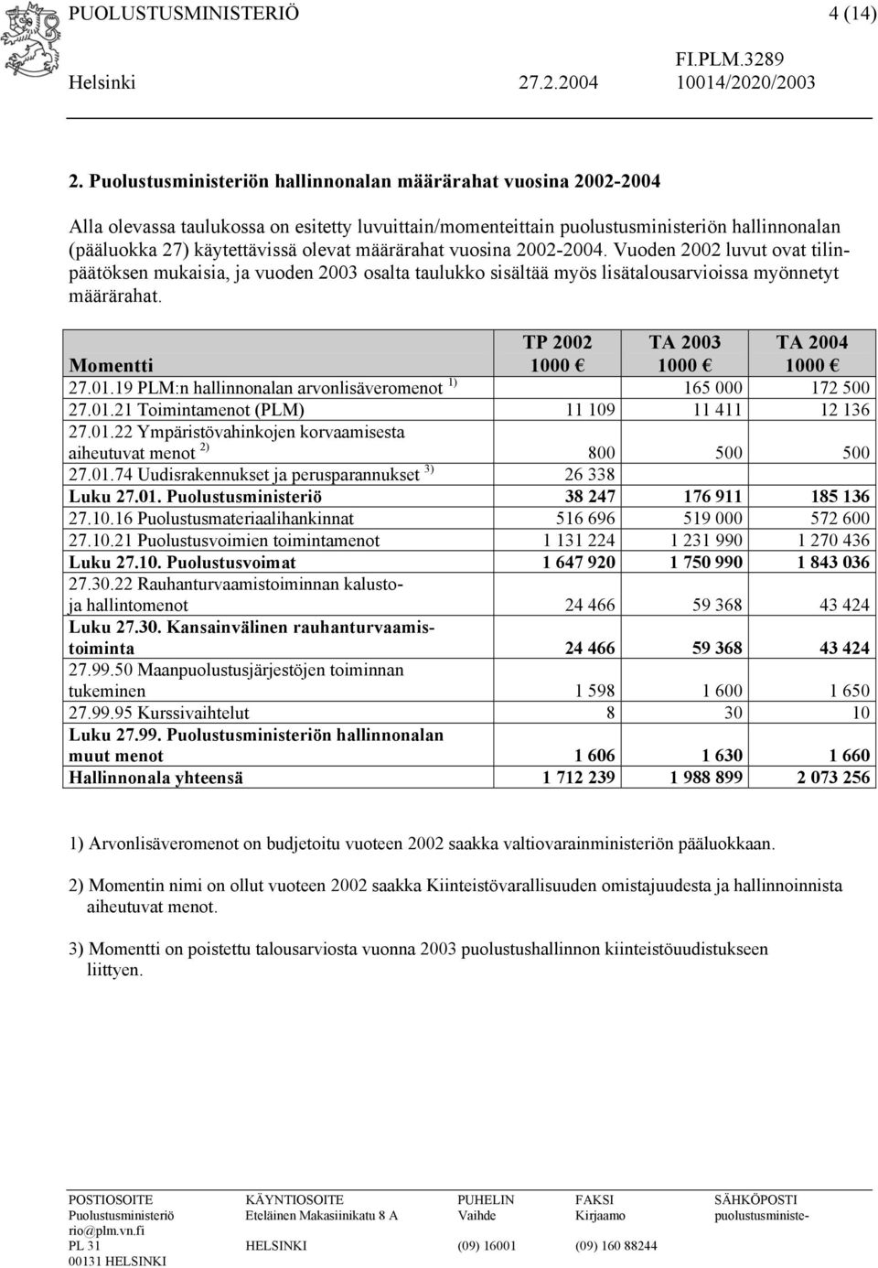 määrärahat vuosina 2002-2004. Vuoden 2002 luvut ovat tilinpäätöksen mukaisia, ja vuoden 2003 osalta taulukko sisältää myös lisätalousarvioissa myönnetyt määrärahat.