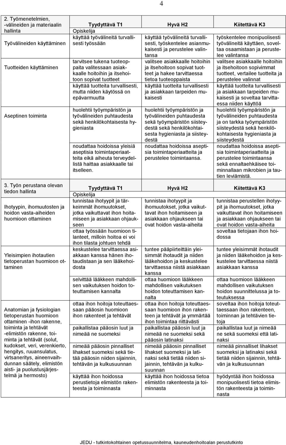 tietoperustan huomioon ottaminen -ihon rakenne, toiminta ja tehtävät -elimistön rakenne, toiminta ja tehtävät (solut, kudokset, veri, verenkierto, hengitys, ruuansulatus, virtsaneritys,