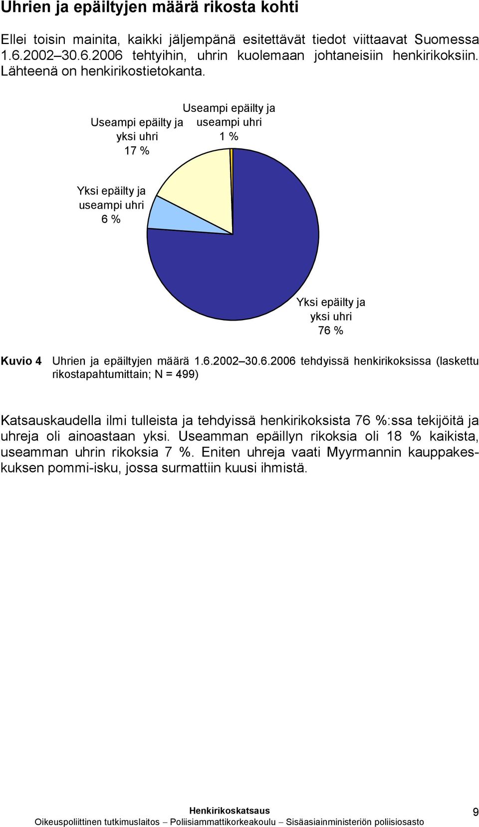 Useampi epäilty ja Useampi epäilty ja useampi uhri yksi uhri 1 % 17 % Yksi epäilty ja useampi uhri 6 